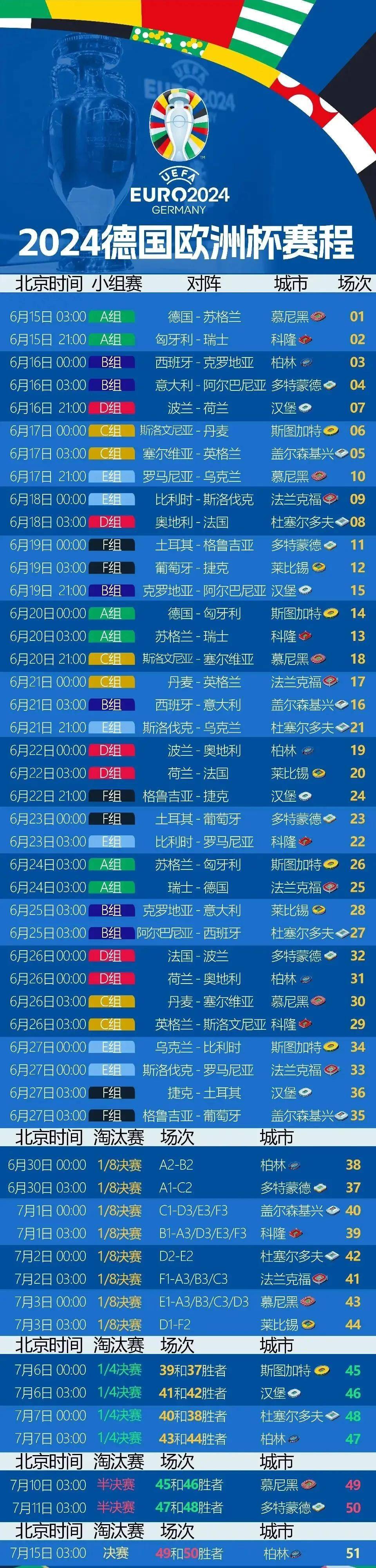 欧盟杯预选赛出现黑马，实力打破传统