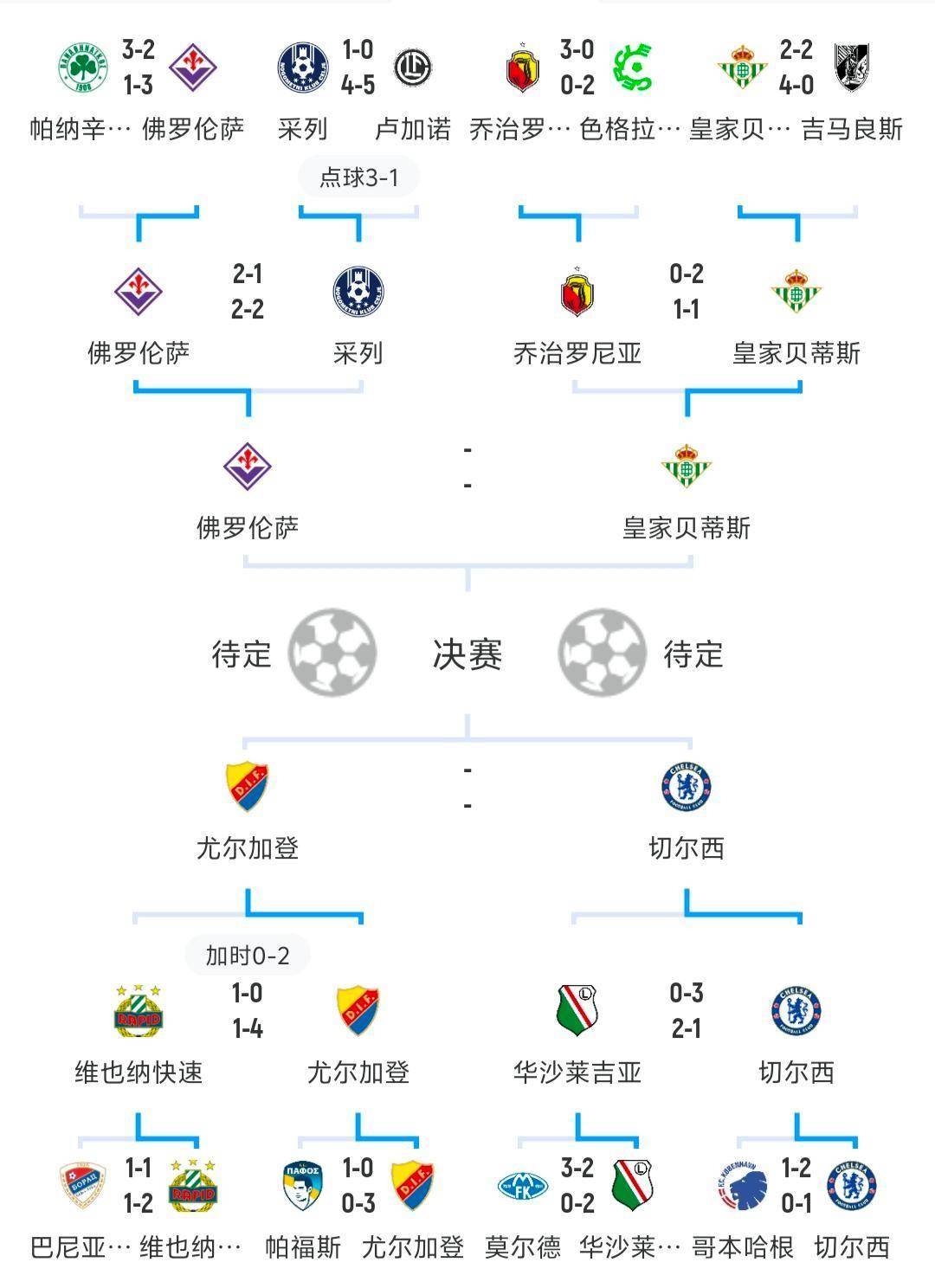 世俱杯-欧洲杯比赛场馆介绍，各国队伍备战完毕