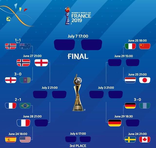 挪威实力击败尼日利亚晋级