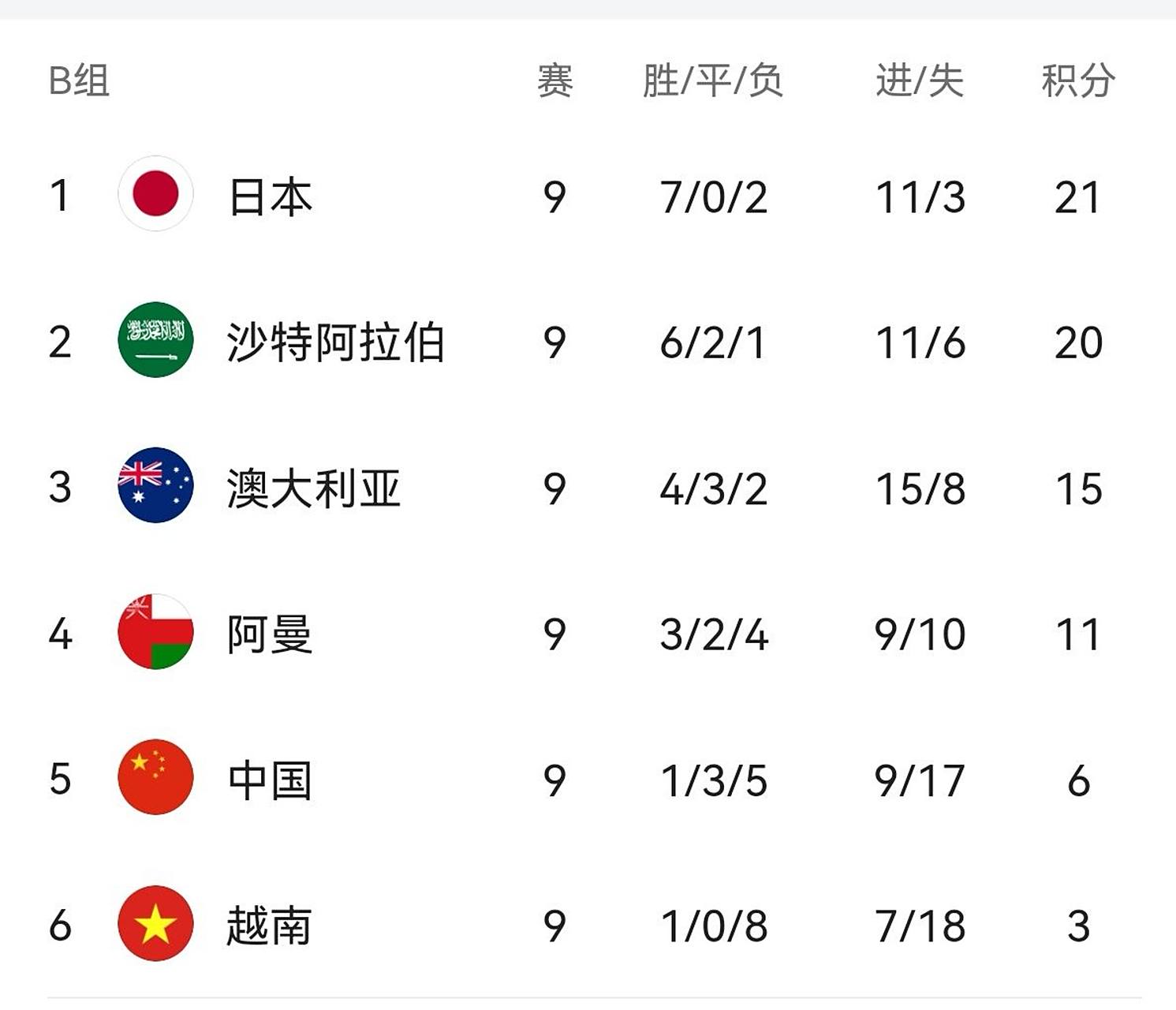 阿拉伯联赛决赛因天气原因暂缓比赛