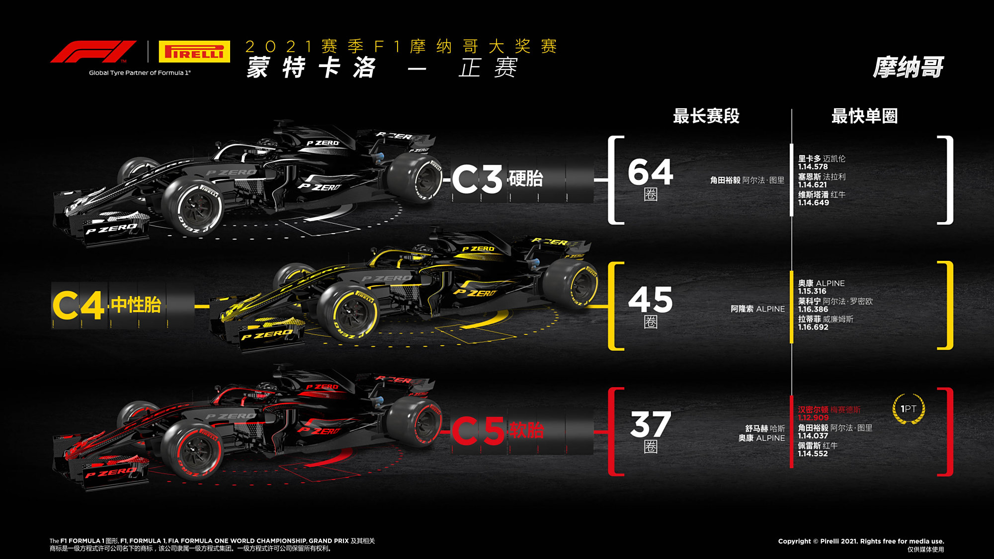 世俱杯决赛-摩纳哥险胜,豪取三分领跑积分榜